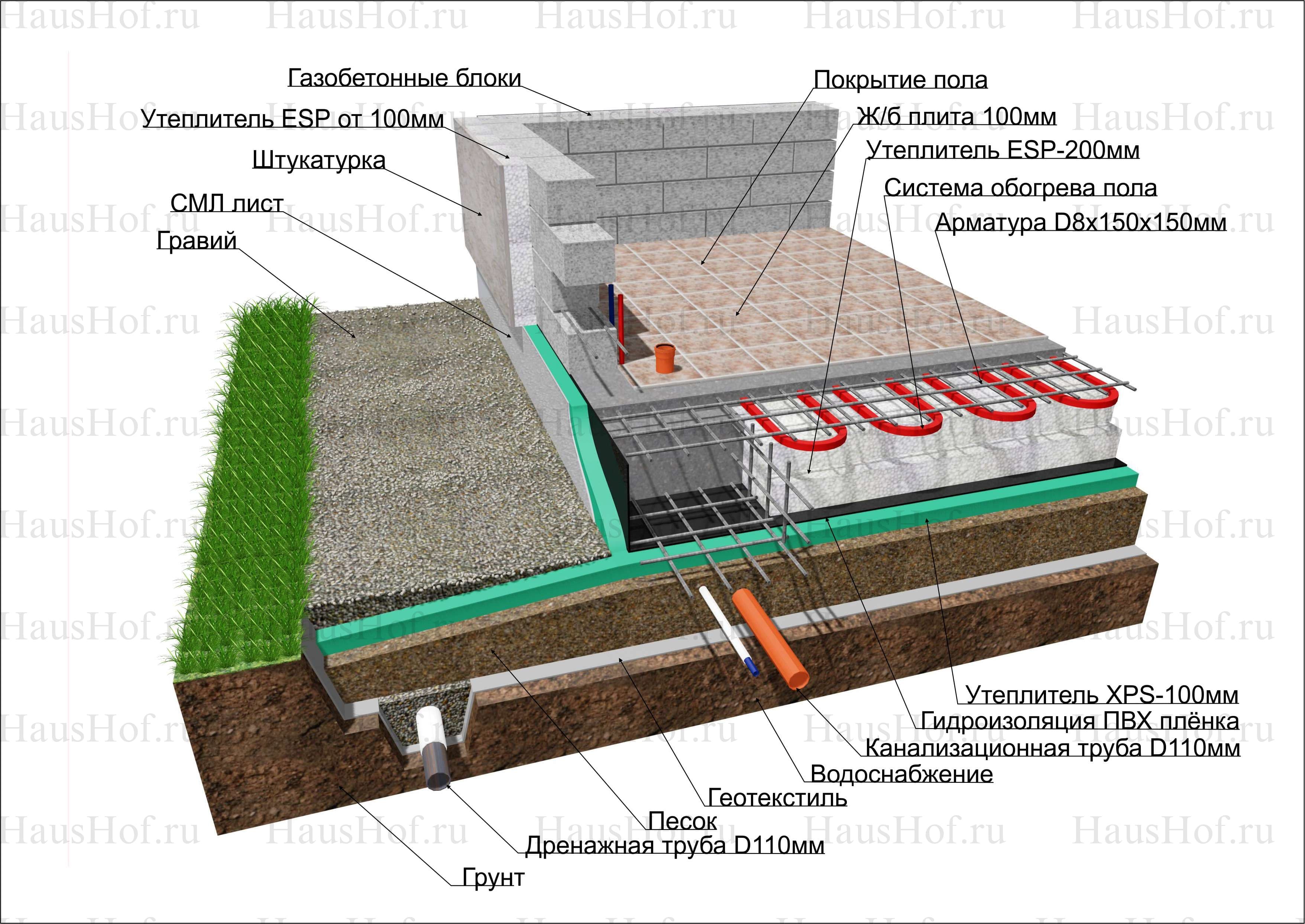 УШП утепленная шведская плита цена разрез